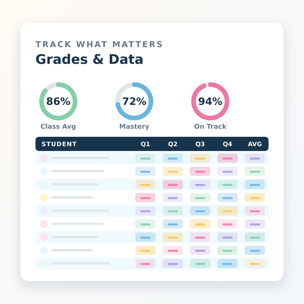 Teacher grade and data tracking preview